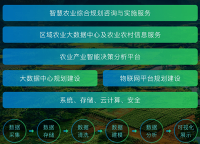 農(nóng)業(yè)B2B創(chuàng)新實(shí)踐 布瑞克農(nóng)業(yè)互聯(lián)網(wǎng)以信息咨詢驅(qū)動(dòng)全面盈利